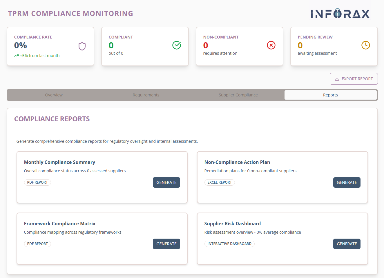 TPRM Compliance Monitoring - Compliance Reports