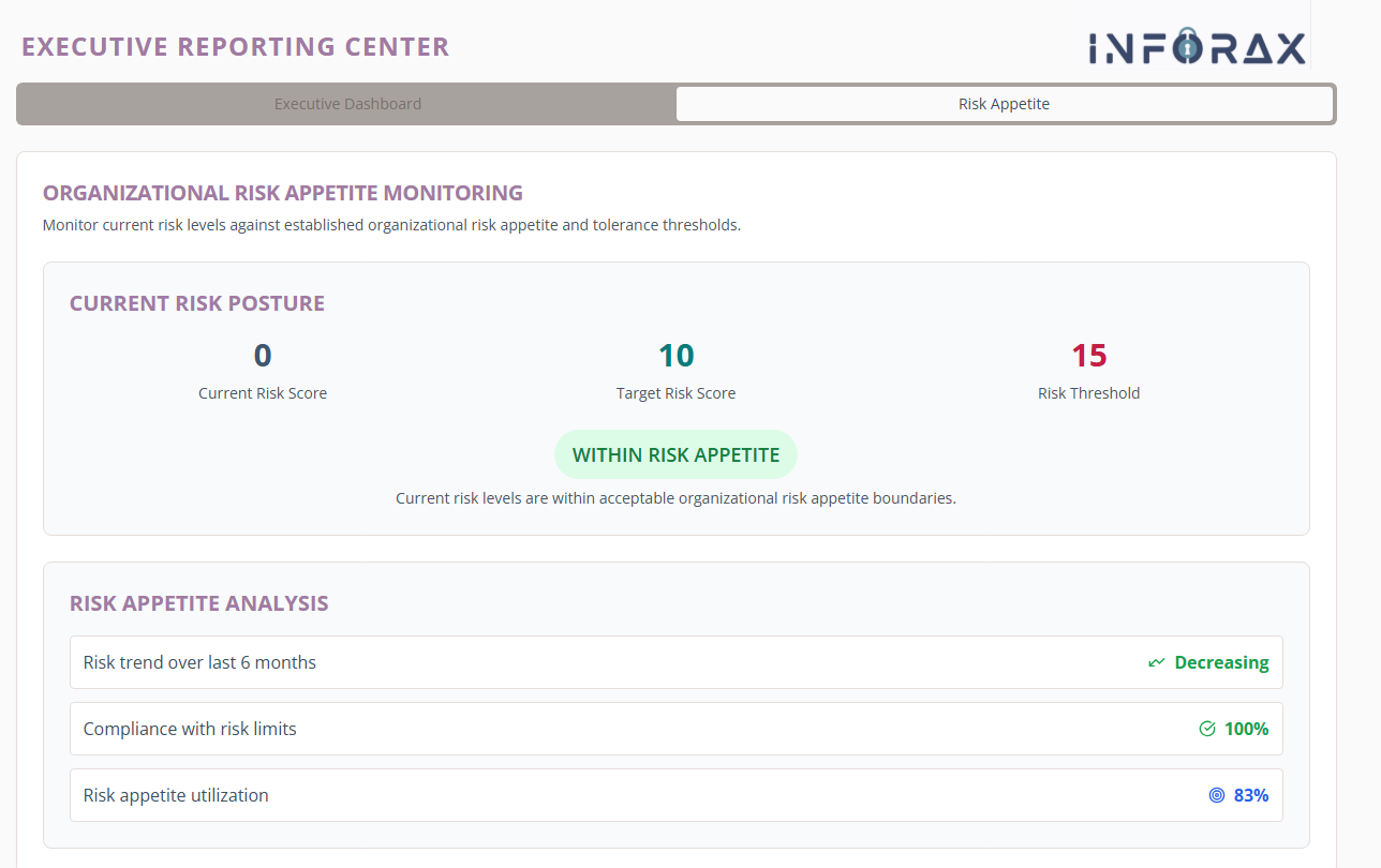 Executive Reporting Center - Risk Appetite Monitoring